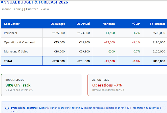 create your budget and forecast template excel