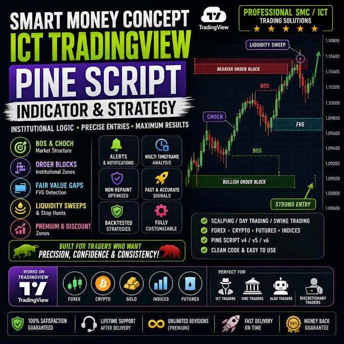 create smart money concept ict tradingview pine script indicator strategy script