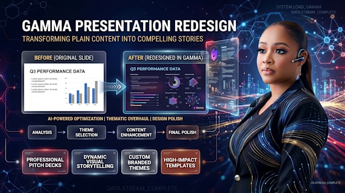 redesign gamma ai presentation gamma expert pitch deck presentation redesign