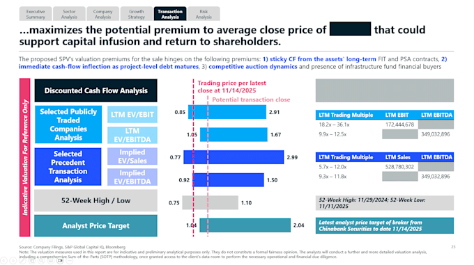 perform commercial due diligence and go to market strategies
