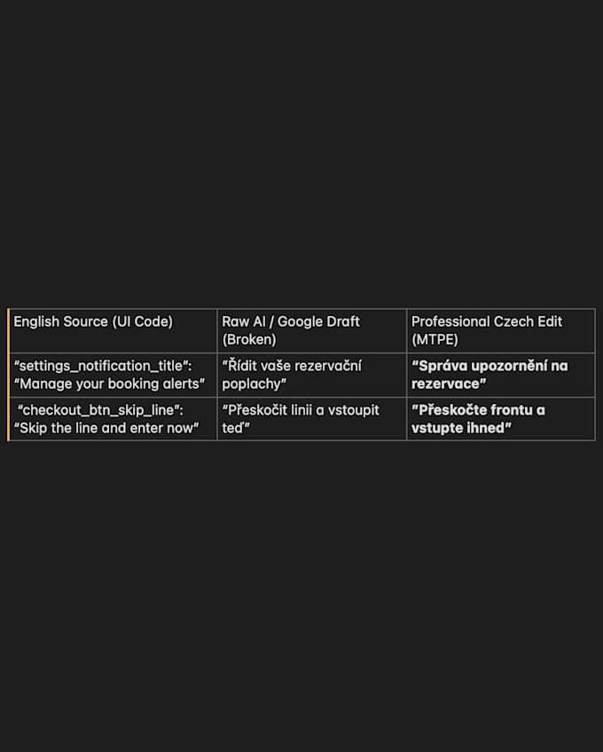 be your czech proofreader and ai translation post editor mtpe