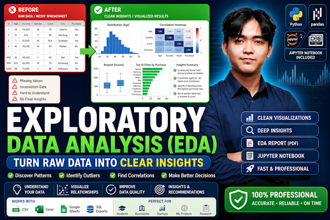 perform exploratory data analysis eda using python