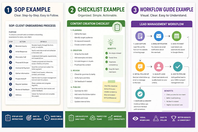 write professional sops, business documents, and workflow guides