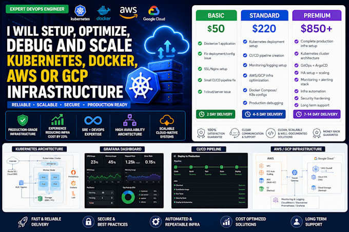 setup, fix, optimize multi cloud and baremetal infra