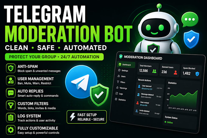 setup telegram moderation and automation systems for groups