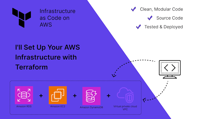 set up your AWS infrastructure with terraform