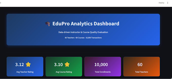 do python data analysis and create interactive dashboard
