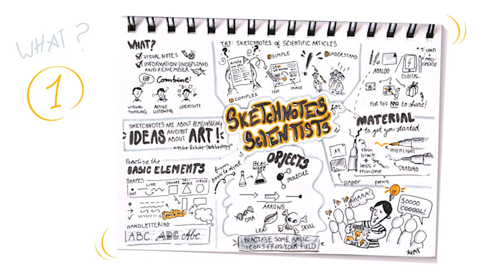 design sketchnotes, visual notes, doodle infographics, visual storytelling