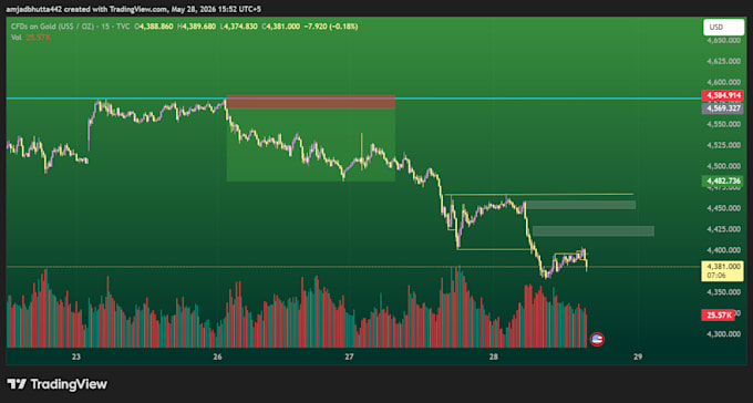 be your trading mentor, liquidity based trading strategy