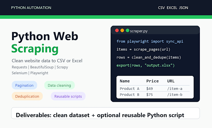 build a python web scraper using selenium or playwright