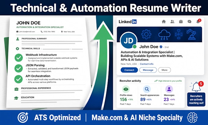 do tech resume writing and linkedin profile optimization