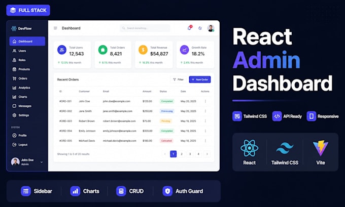 build a react admin dashboard with tailwind CSS and clean UI components