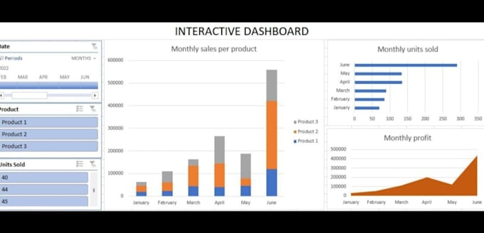 create microsoft excel dashboard KPI reports and data analytics