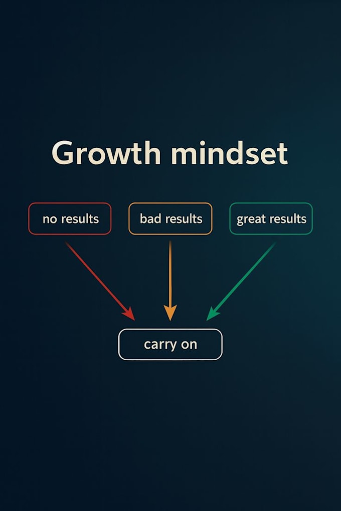 write confidence building and success mindset content