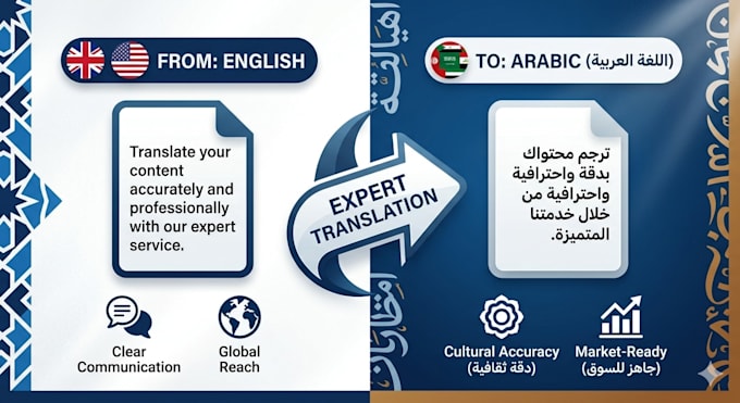 translate articles websites productdescription documents scripts