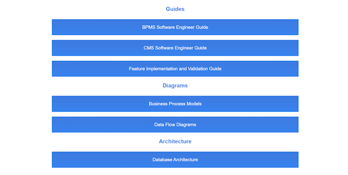 develop interactive technical documentation with js