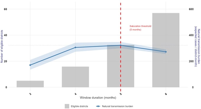 perform statistical data analysis and visualization