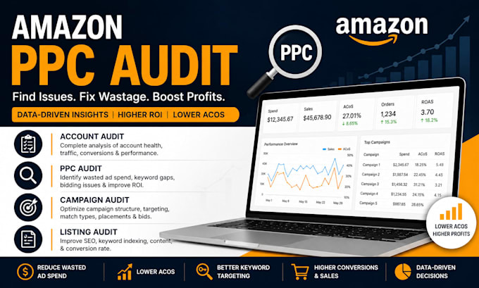 audit amazon PPC amazon ads campaign and amazon listing