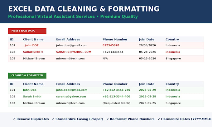 do excel data cleaning, remove duplicates, and fix formatting