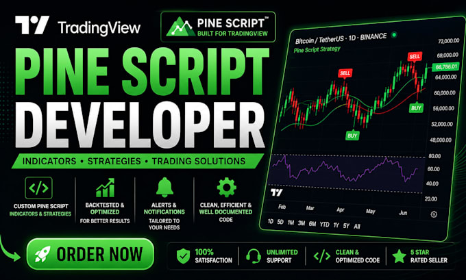 develop indicator or strategy with tradingview pine script