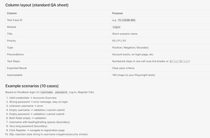 write manual test cases and bug reports for your software