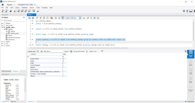 write mysql queries and analyze databases