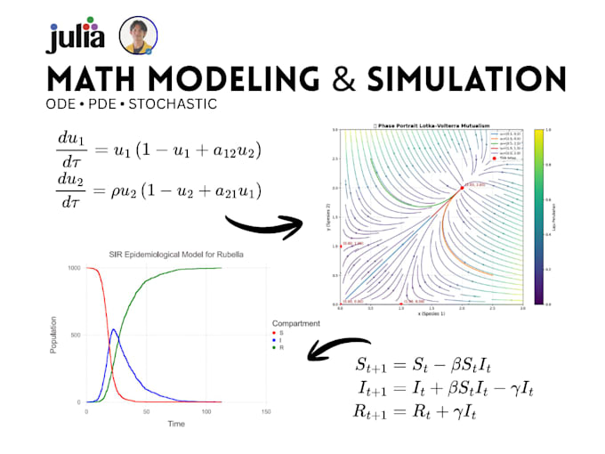 create scientific computing and simulations in julia