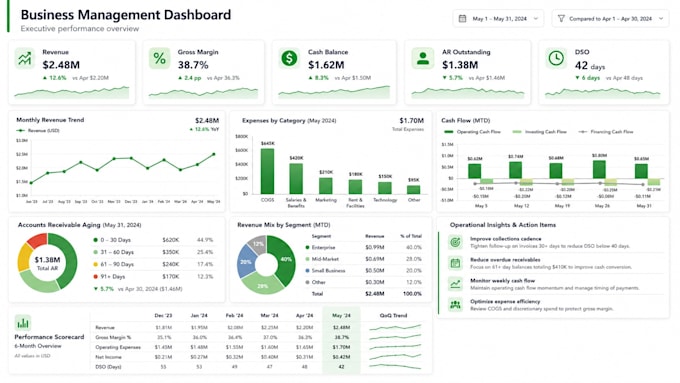 help launch or manage your small business