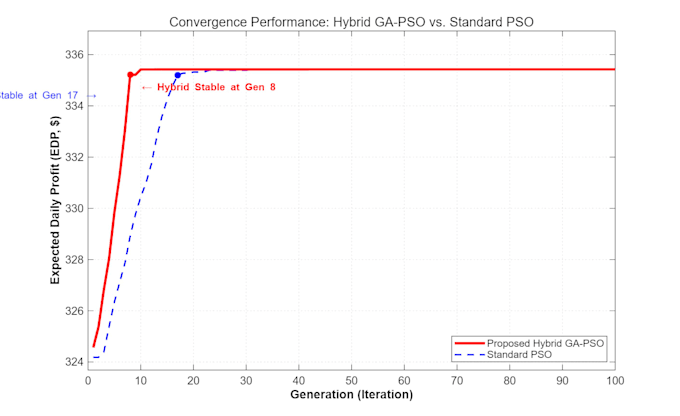 implement and reproduce matlab research papers simulations