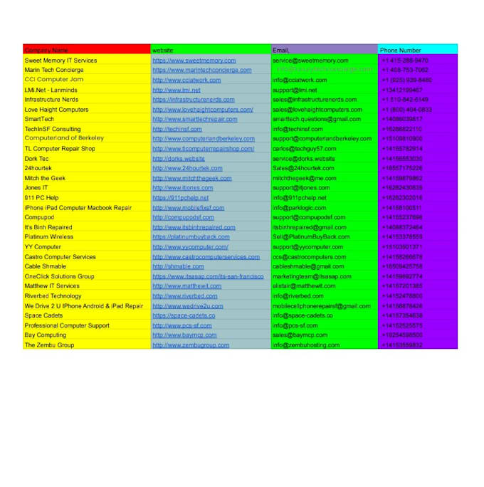 do data entry work and provide ai support