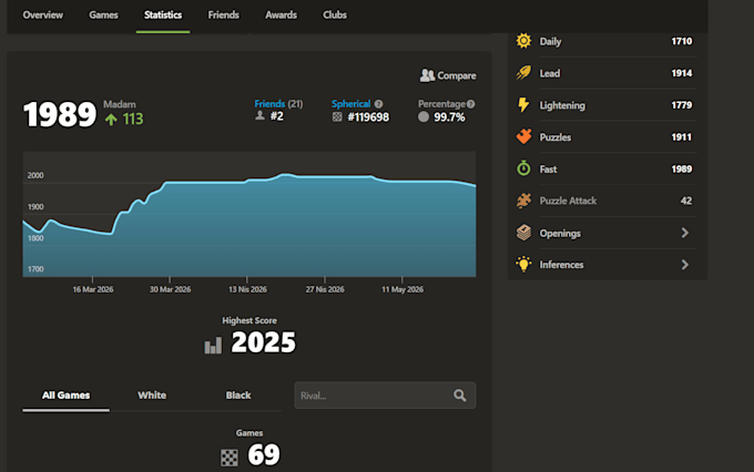 help you improve at chess and we analyze your games