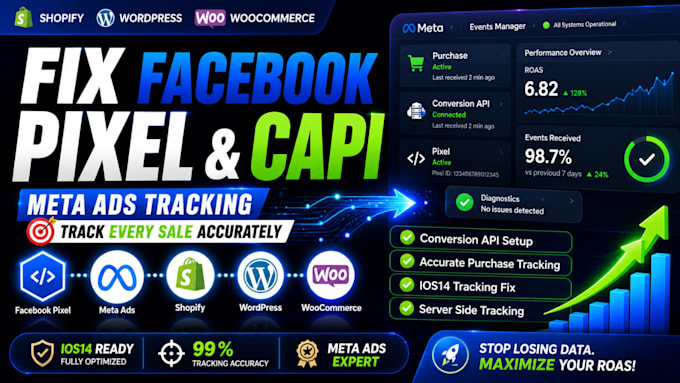 setup facebook pixel, meta ads tracking and conversion api for shopify wordpress