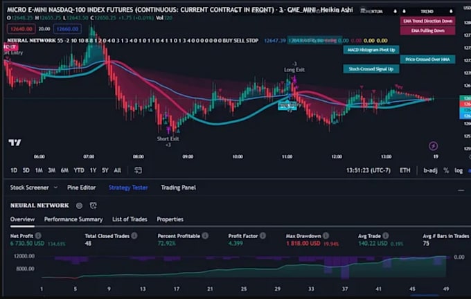 code coinbase thinkorswim binance trading bot, tradingview pinescript, bybit bot