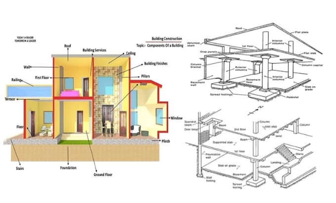 do professional civil and structural engineering analysis and design services