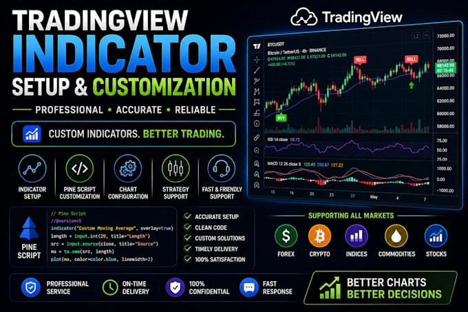 setup and customize tradingview indicators