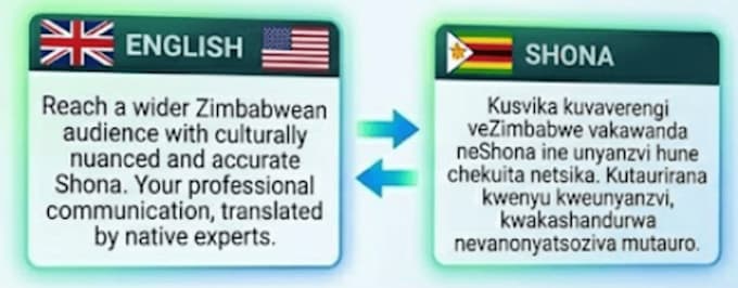 translate english, shona, articles, and documents
