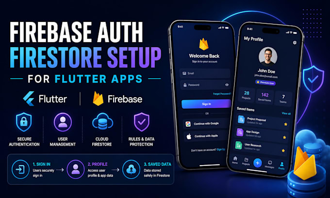 integrate firebase auth and firestore into your flutter app