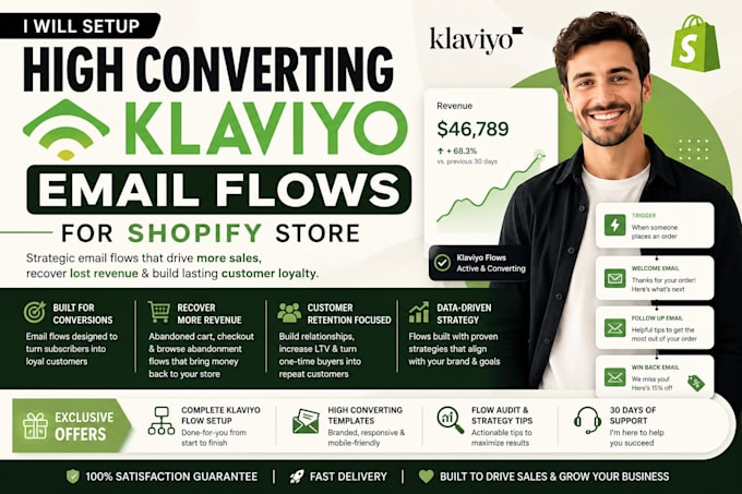 setup high converting klaviyo email flows for shopify store