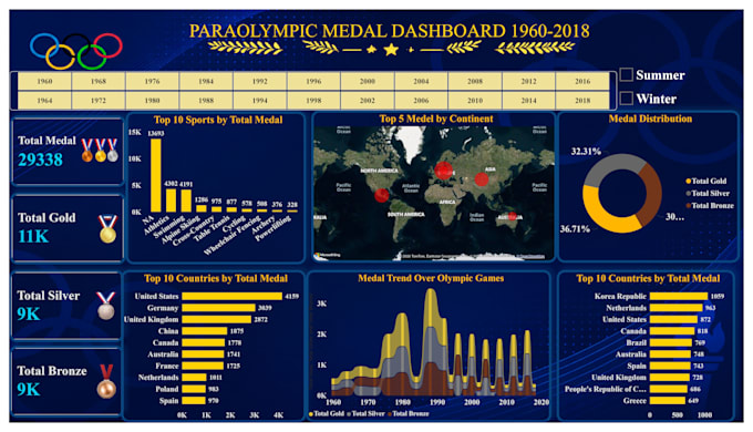 create power bi dashboards