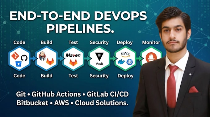 set up git cicd pipelines devops workflows and AWS cloud
