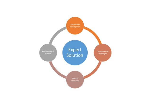 maritime science, law and policy, sloc, resilience, expert solution, high score
