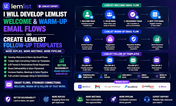 develop lemlist welcome and warm up email flow create lemlist follow up template