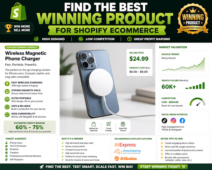 do shopify wining product research