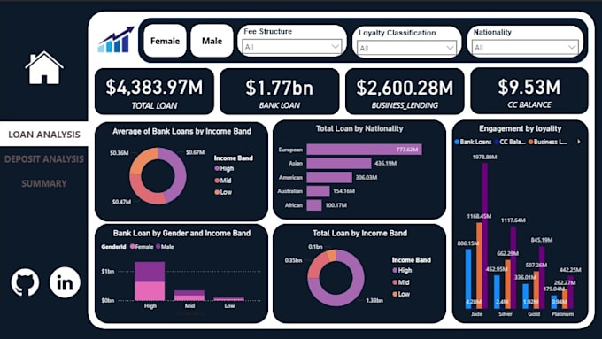 make professional power bi dashboards