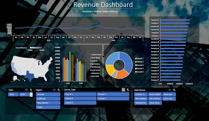 create professional excel dashboard