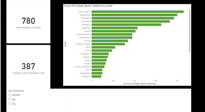 create interactive power bi dashboards and data analytics reports