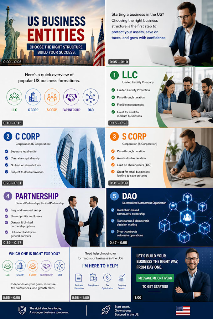 incorporate your usa llc, c corp, s corp, partnership with compliance support