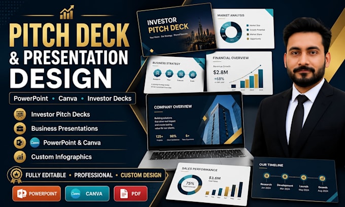 professionally design business powerpoint, canva presentation slides
