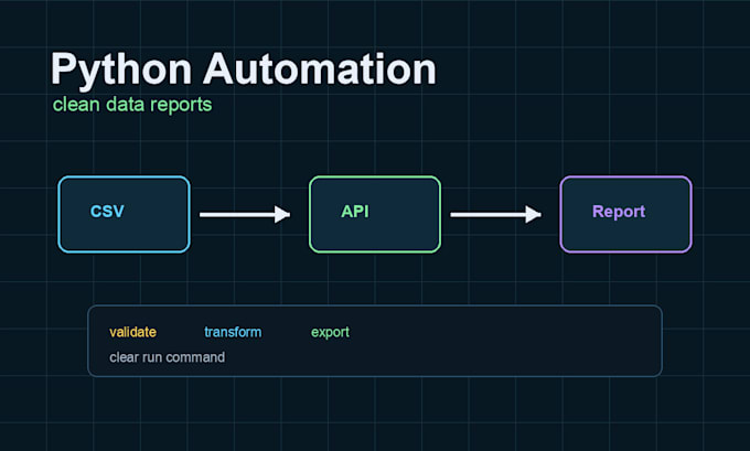 build or fix a python automation script