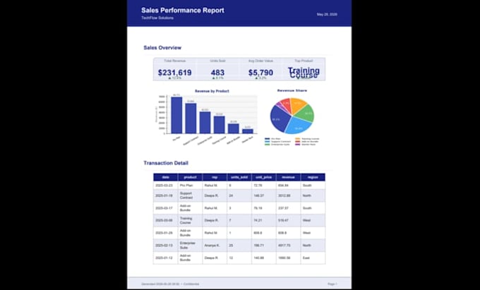 automate your data into professional PDF reports using python